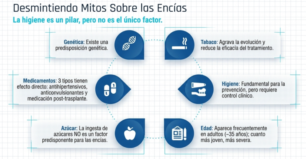 Desmintiendo mitos sobre tu boca