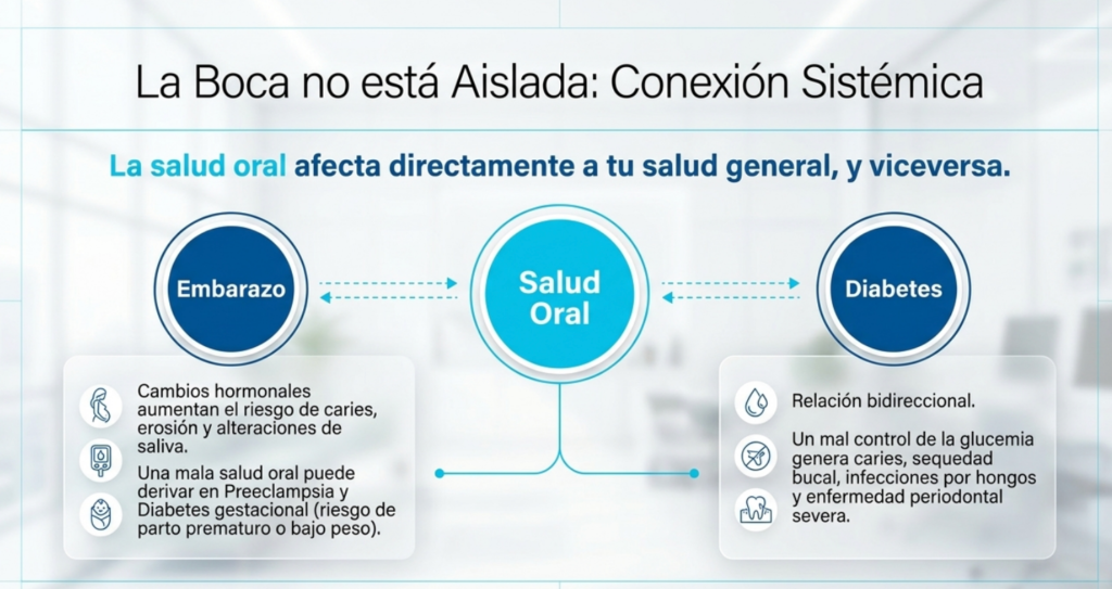 La Salud Oral y tu Salud General